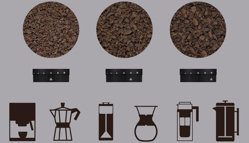 Coffee Grinder Burr application