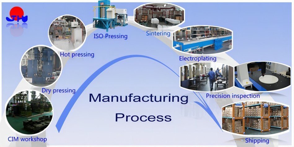 manufacturing process