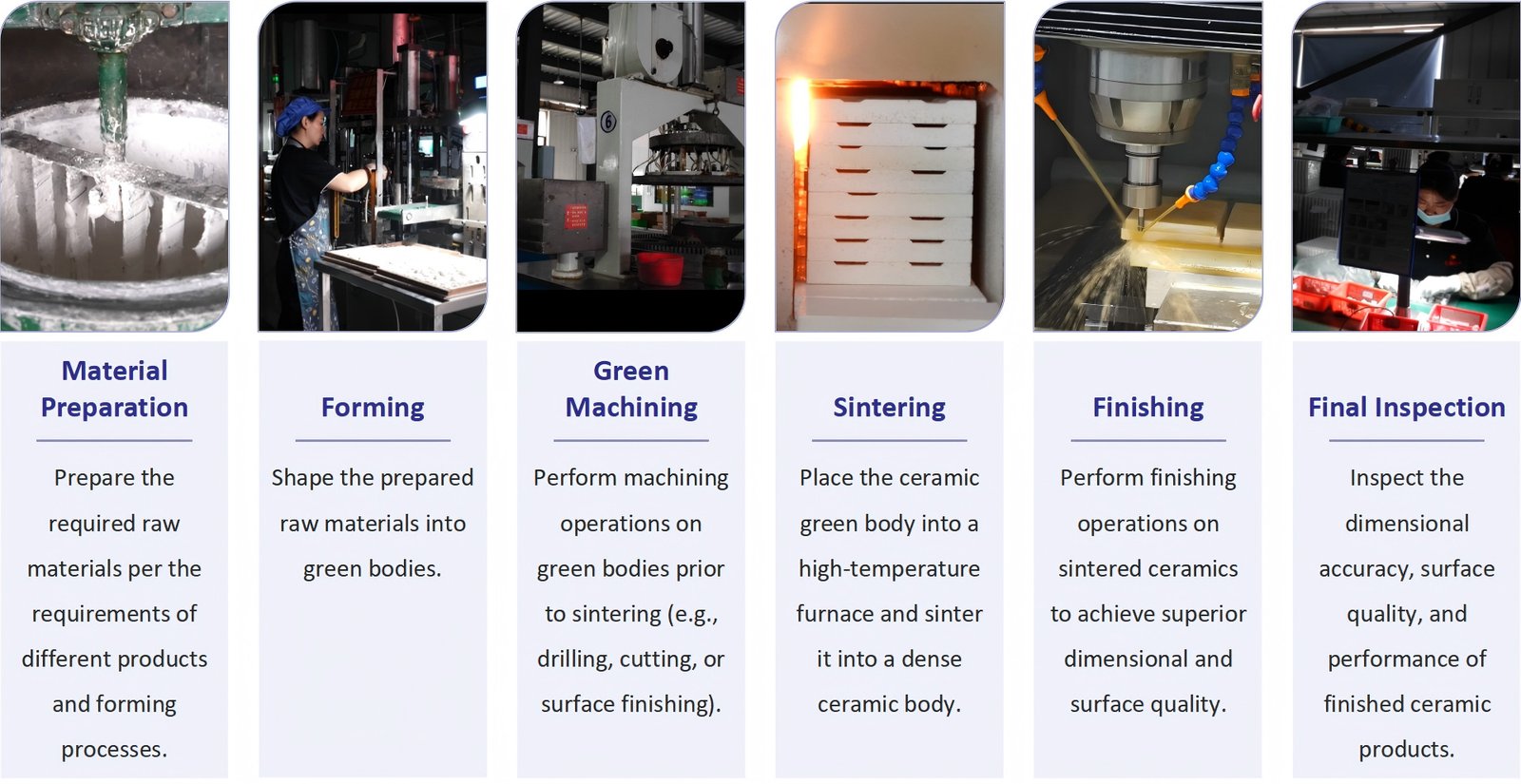 General Process of Advanced Ceramic Manufacturing