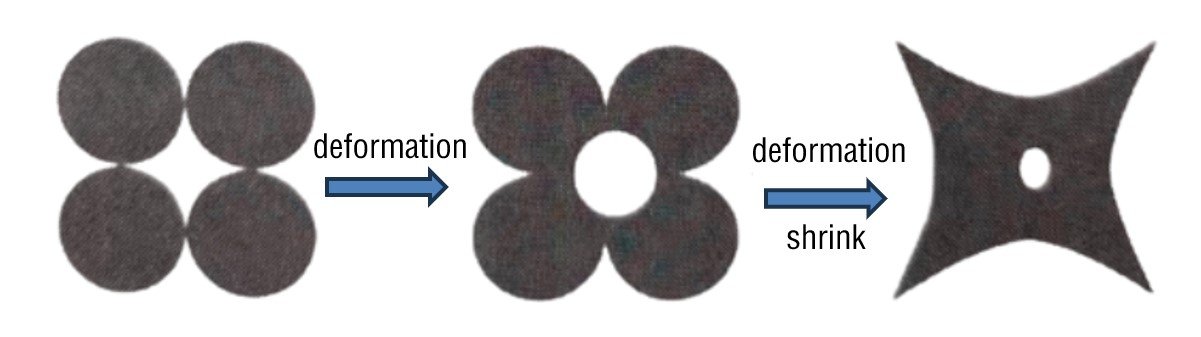 ceramic sintering essence
