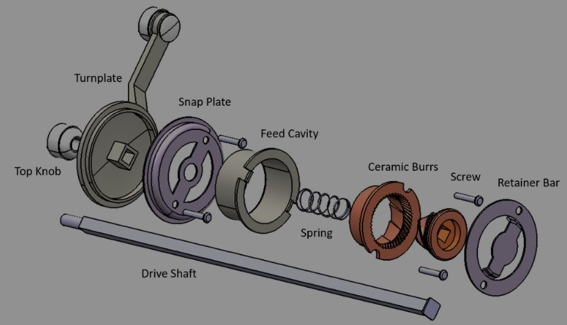 CKD for Grinder Mechanism banner