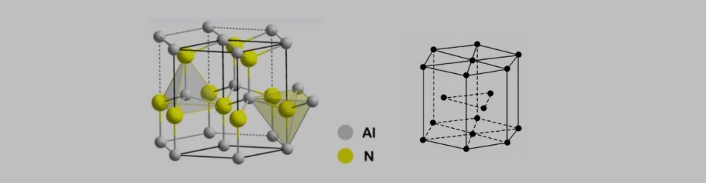 Structure and Bonding in Aluminium Nitride
