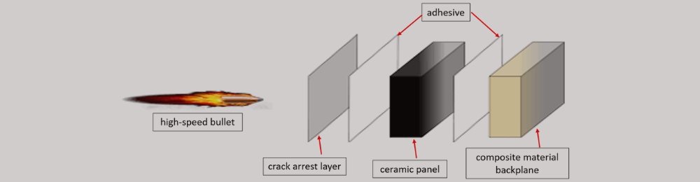 introduction of bulletproof ceramics