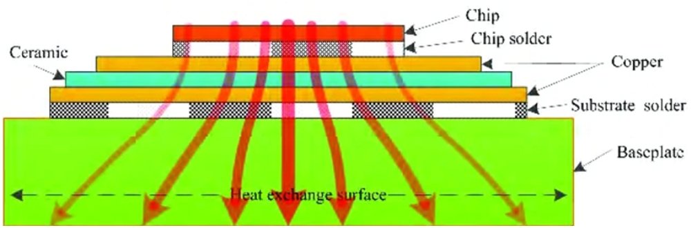 Schematic Diagram of Heat Dissipation Path