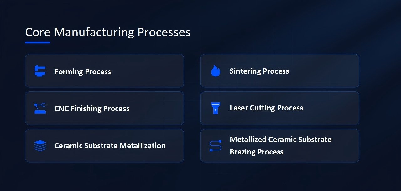 Ceramic Substrate Manufacturing Process