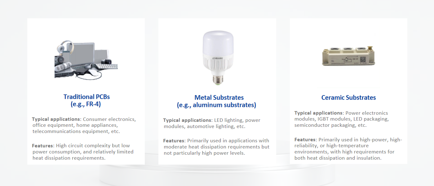Ceramic Substrates vs Traditional PCBs vs Metal Substrates