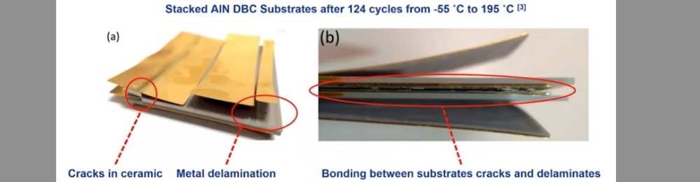 Common failure mechanisms in ceramic power module substrates including copper delamination, ceramic cracking, solder fatigue and void growth