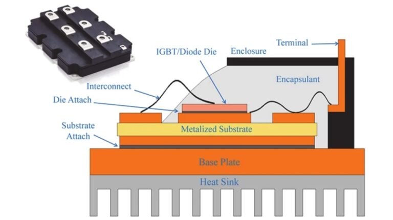How to Select the Right Ceramic Substrate for Power Modules