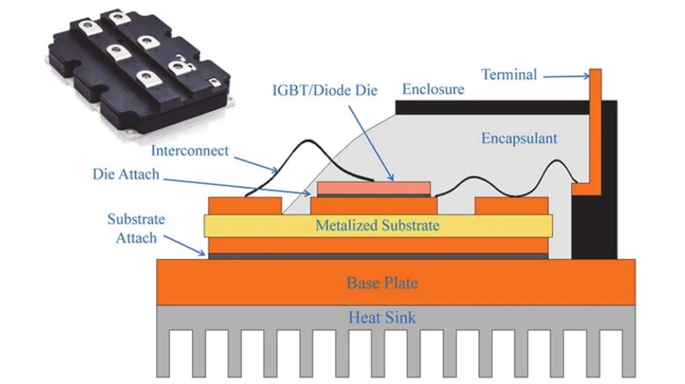 structure of IGBT