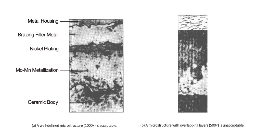 Microstructure of the Ceramic-Metal Sealing Interface