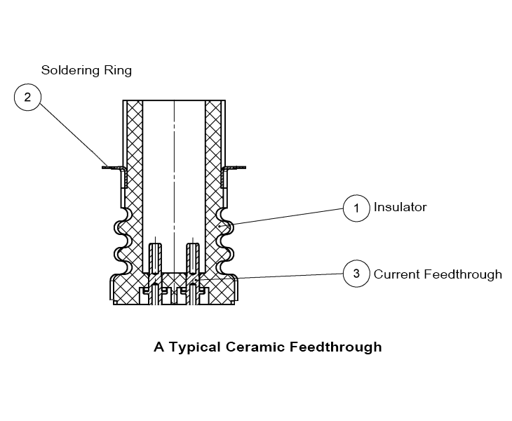 A Typical Ceramic Feedthrough