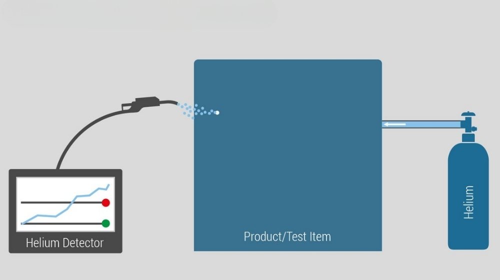 Helium Leak Testing