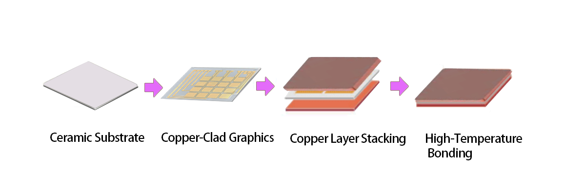 Copper-Clad Ceramic Substrate for High-Power Electronic Applications