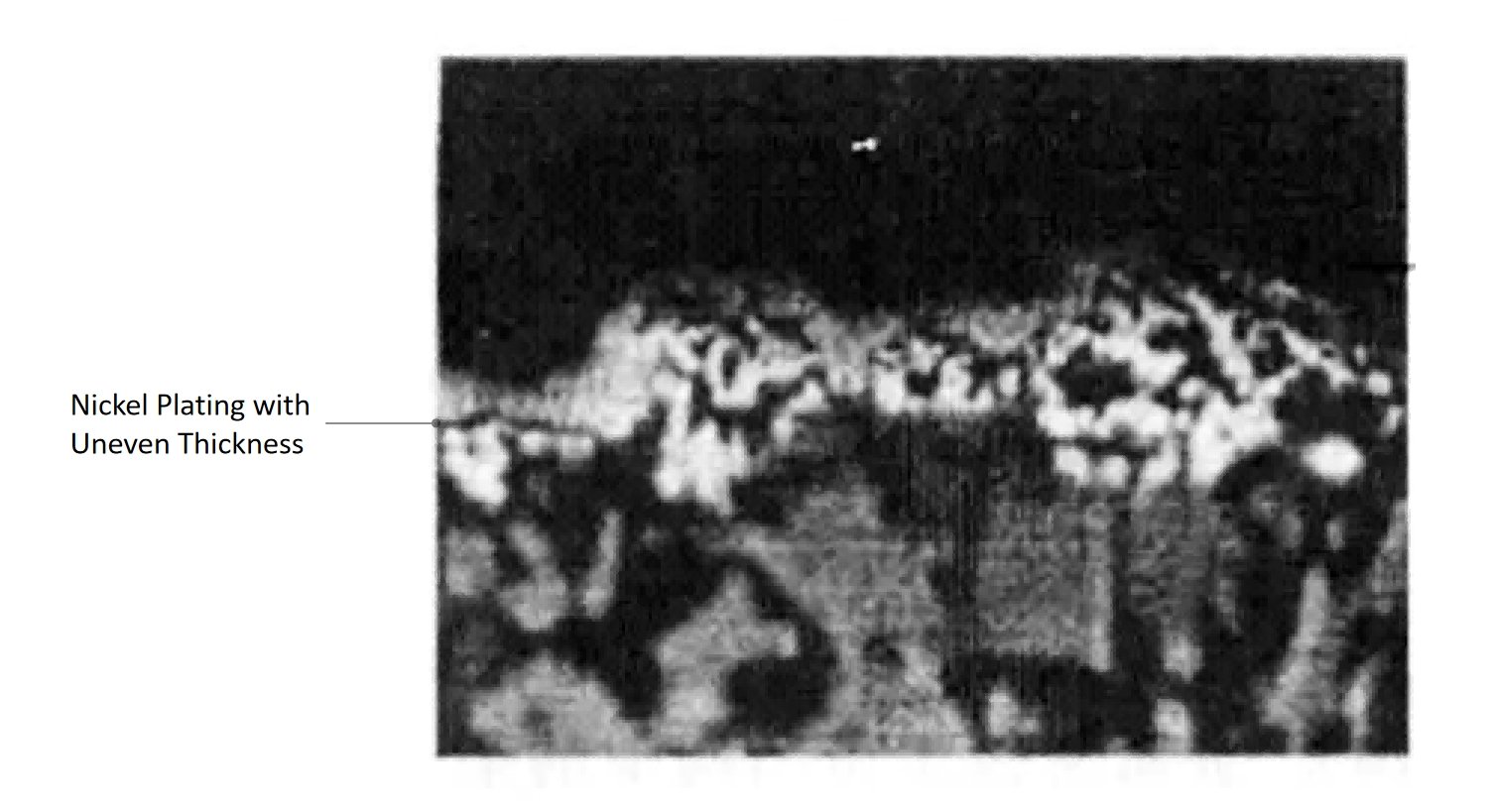 Nickel Plating with Uneven Thickness
