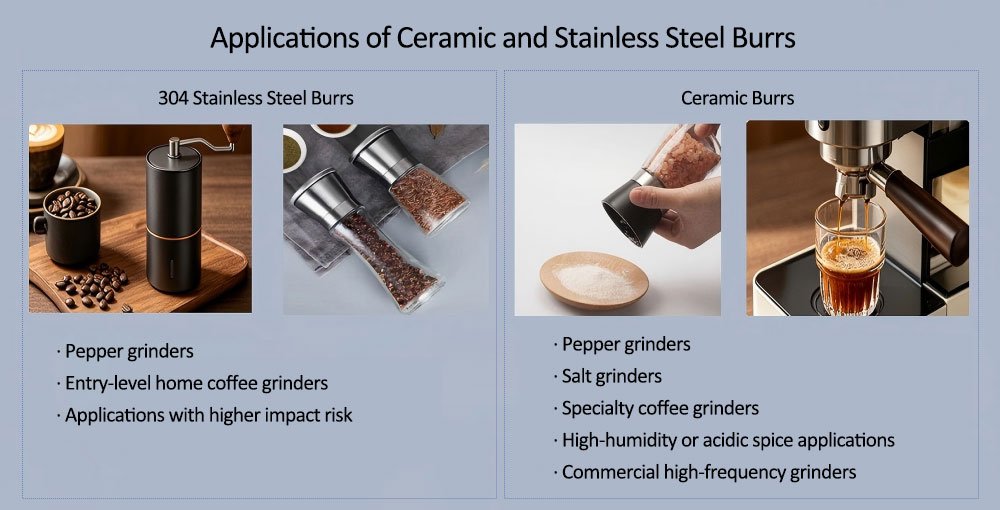 Applications of ceramic and stainless steel burrs in grinders