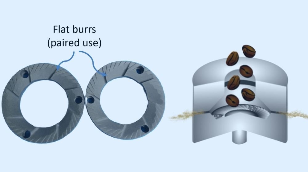 appearance and operating diagram for ceramic flat burr