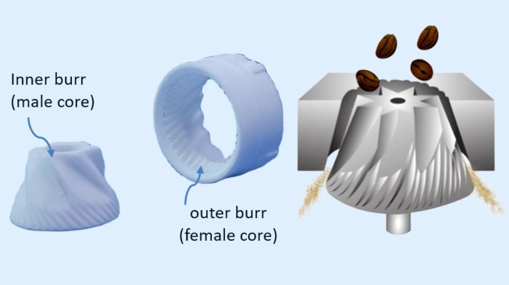 Appearance and operating diagram for Ceramic Conical Burr