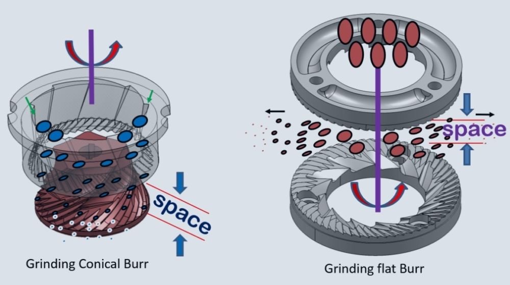 noise performance for ceramic conical and flat burr
