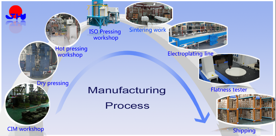 Manufacturing flow chart of technical ceramic parts