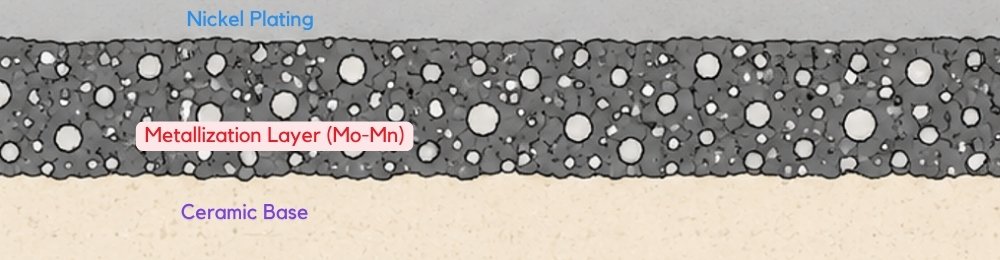 Metallization Porosity
