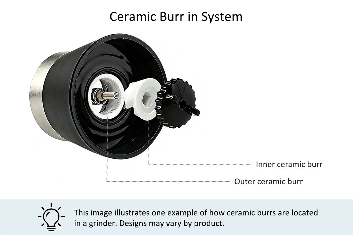 Ceramic burr in grinder system showing inner and outer ceramic burr positions inside a pepper grinder mechanism
