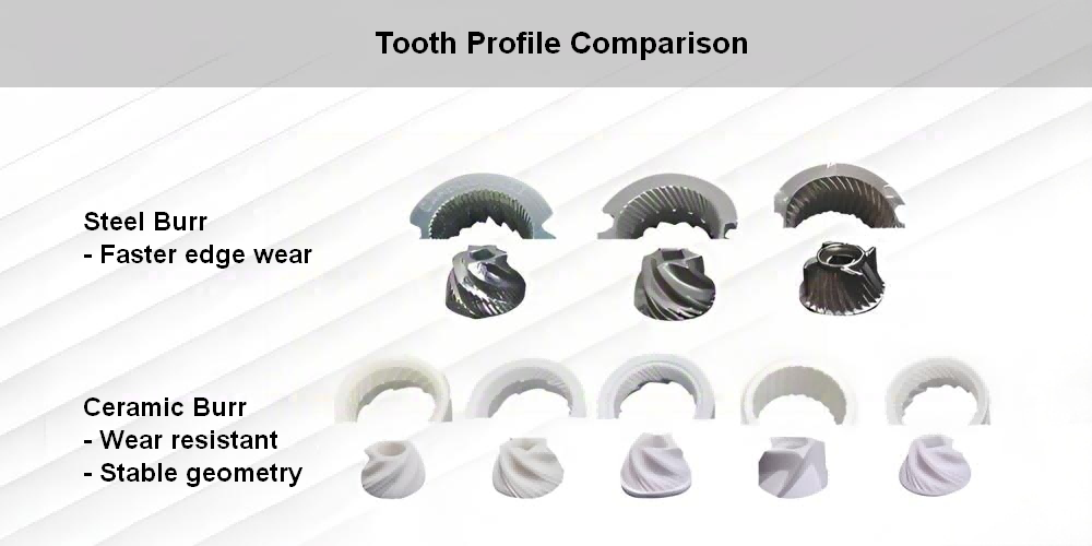 Comparison of ceramic and steel burr tooth profiles