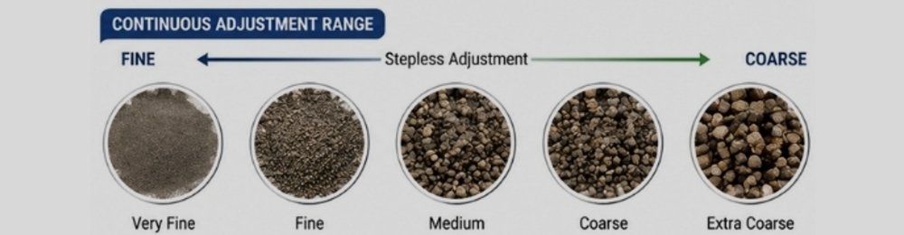continuous adjustment range of particles