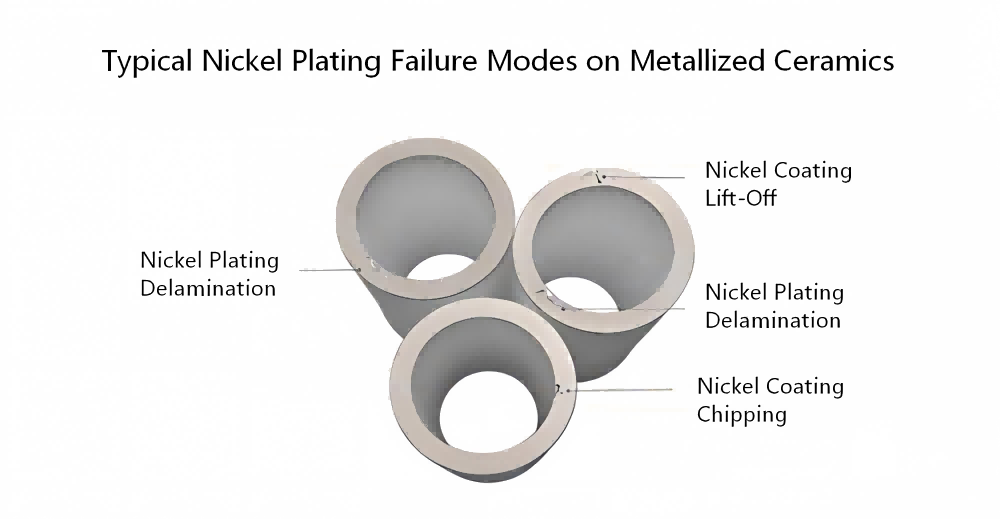 Nickel plating delamination and surface defects on metallized ceramic components.