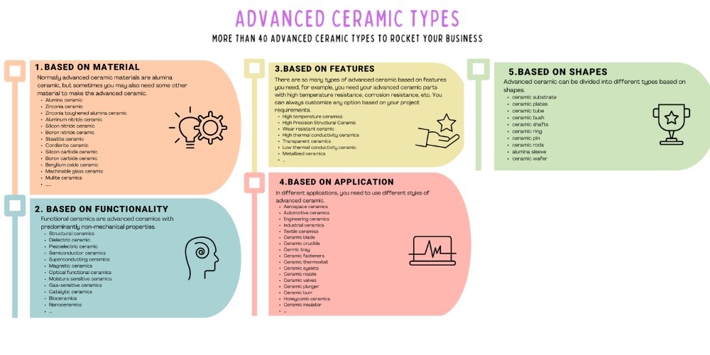 advanced ceramic types