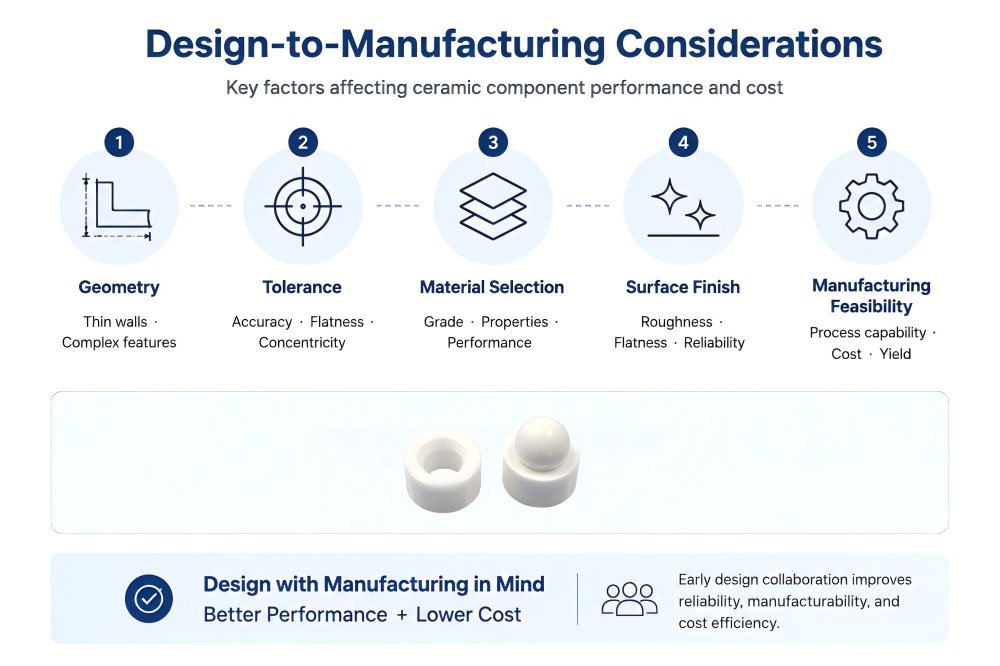 Ceramic component design and manufacturing considerations including geometry, tolerance, surface finish, and material selection