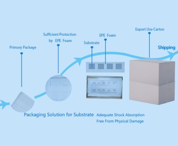 packaging solution for ceramic substrate