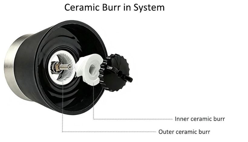 ceramic burr in system